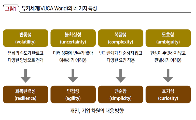 뷰카세계(VUCA World)의 네 가지 특성