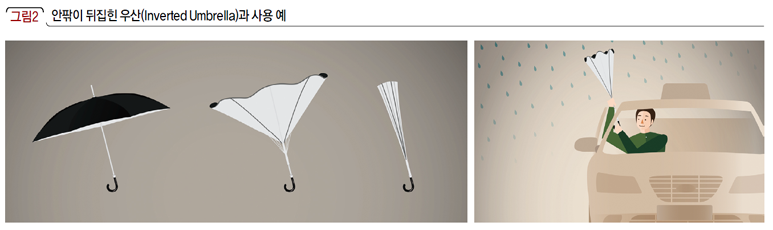 안팎이 뒤집힌 우산(Inverted Umbrella)과 사용 예