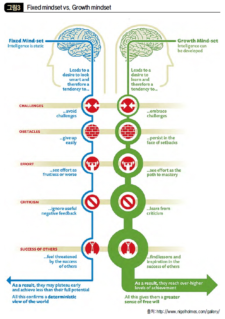 Fixed mindset vs. Growth mindset
