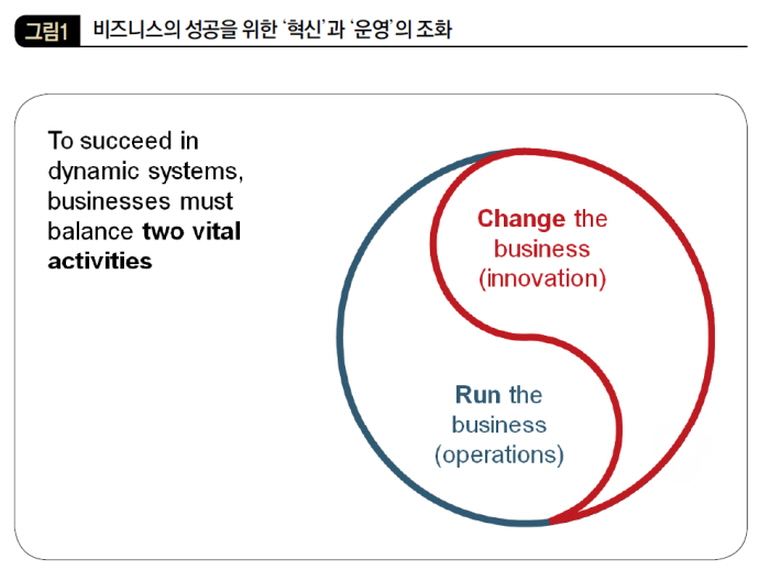 비즈니스 성공을 위한 '혁신'과 '운영'의 조화