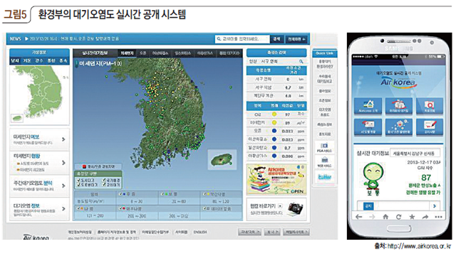 그림5 환경부의 대기오염도 실시간 공개 시스템