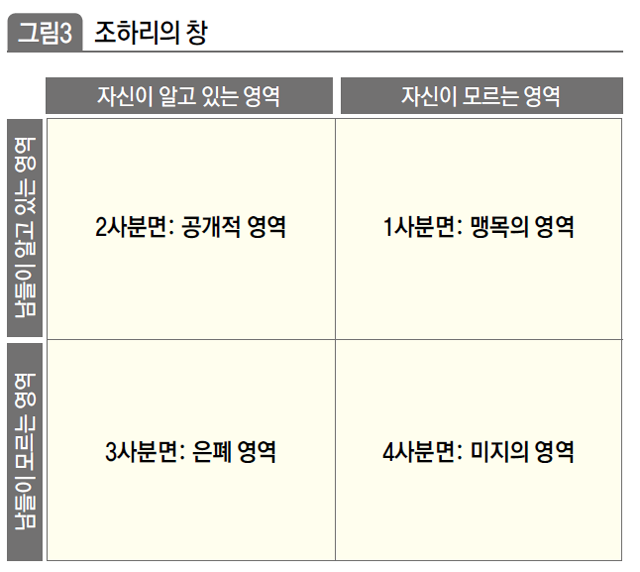 조하리의 창