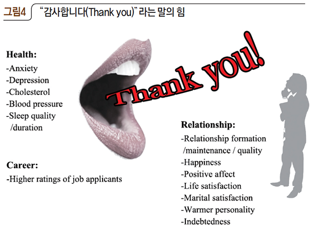 “감사합니다(Thank you)”라는 말의 힘
