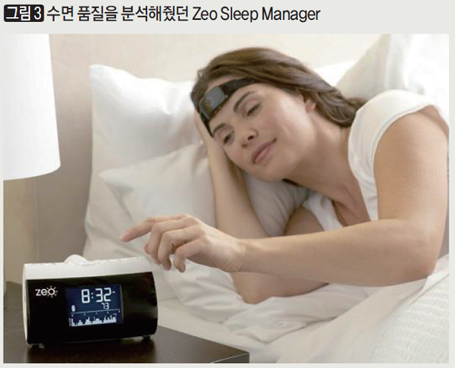 [그림 3] 수면 품질을 분석해줬던 Zeo Sleep Manager