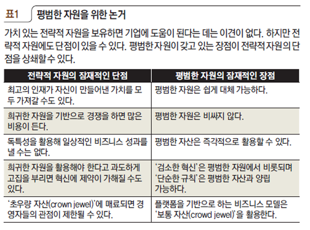 평범한 자원을 위한 논거