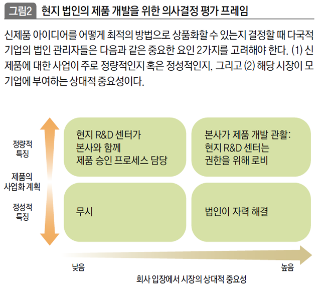 현지 법인의 제품 개발을 위한 의사결정 평가 프레임