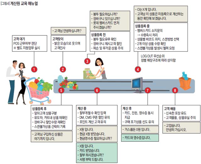 계산원 교육 매뉴얼