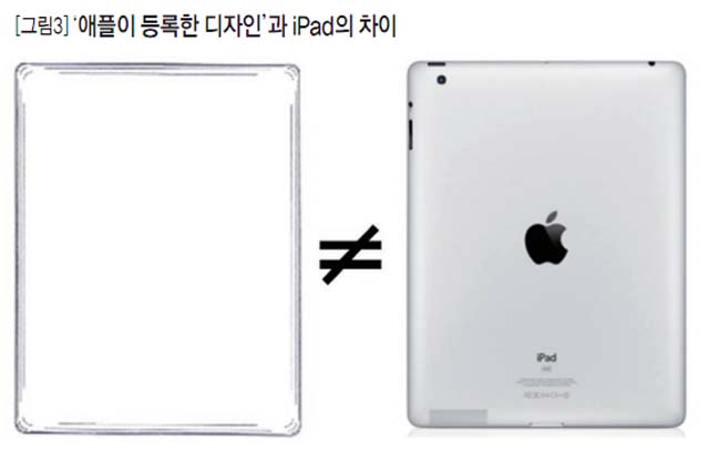 [그림3]'애플이 등록한 디자인'과 iPad의 차이
