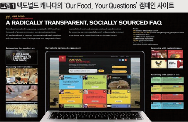[그림1] 맥도널드 캐나다의 Our Food, Your Questions 캠페인 사이트