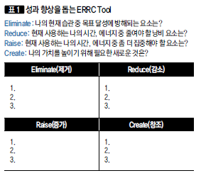 [표1] 성과 향상을 돕는 ERRC Tool