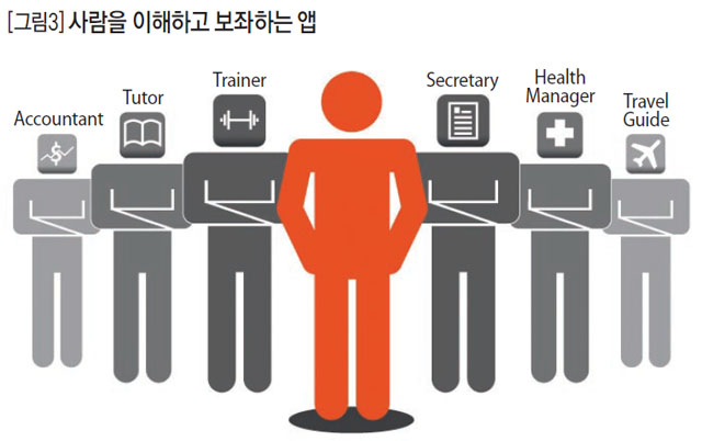 사람을 이해하고 보좌하는 앱