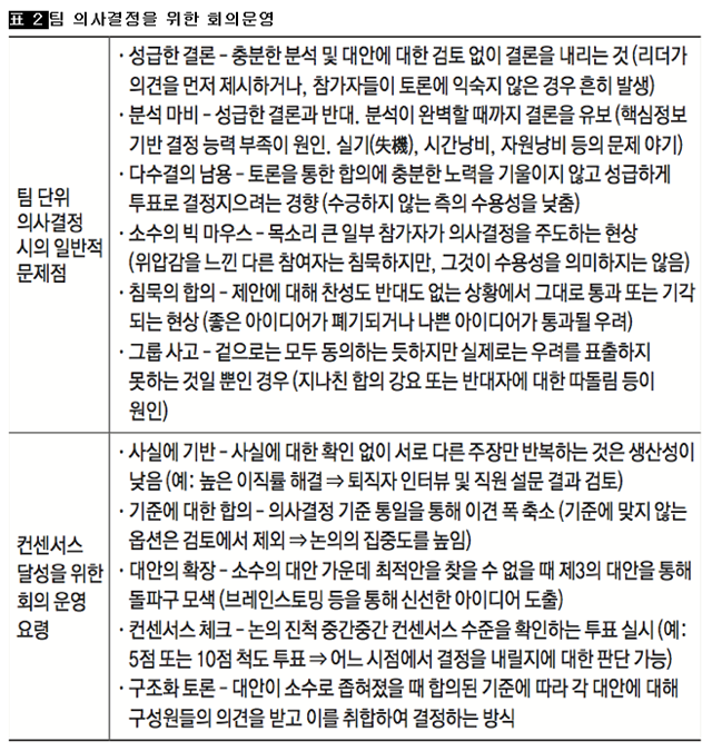 [표 2] 팀 의사결정을 위한 회의운영