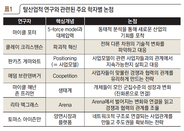 [표1] 탈산업적 연구와 관련된 주요 학자별 논점