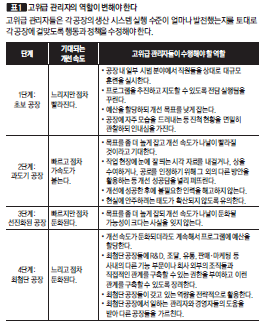 ［표1］고위급 관리자의 역할이 변해야 한다