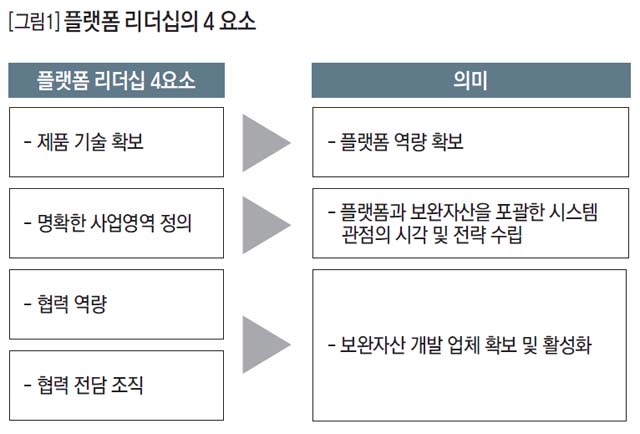 플랫폼 리더십의 4요소