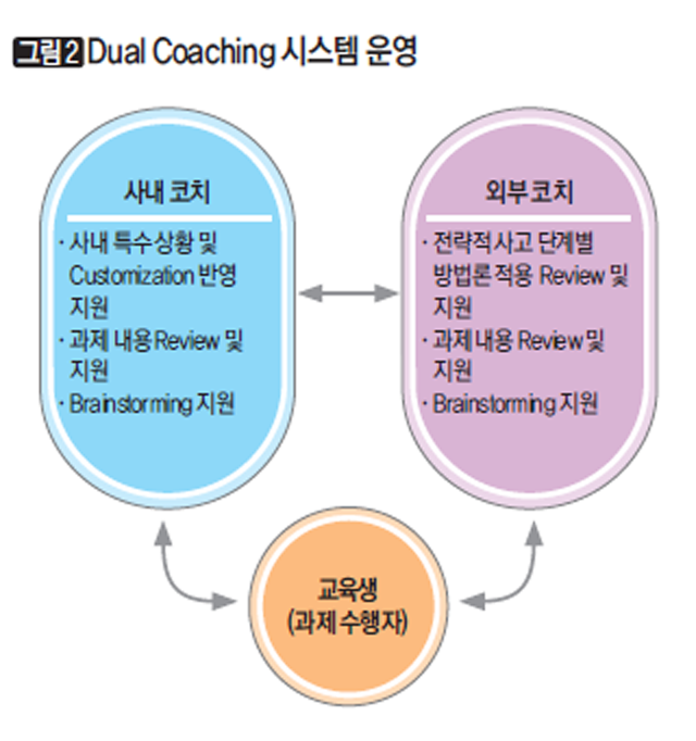 [그림2] Dual Coaching 시스템 운영