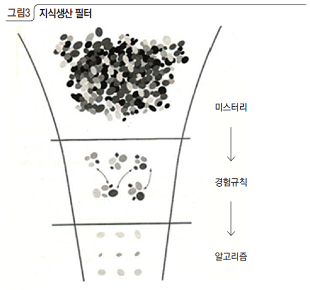 지식생산 필터