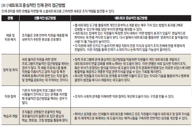 네트워크 중심적인 인재 관리 접근방법