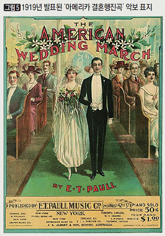 [그림5] 1919년 발표된 ‘아메리카 결혼행진곡’ 악보 표지