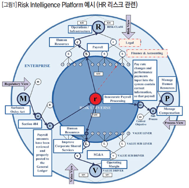 Risk Intelligence Platform 예시 (HR 리스크 관련)