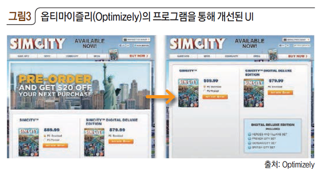 옵티마이즐리(Optimizely)의 프로그램을 통해 개선된 UI