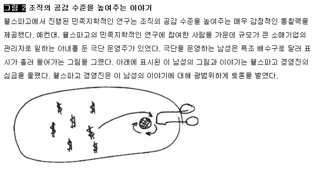 [그림 2] 조직의 공감 수준을 높여주는 이야기