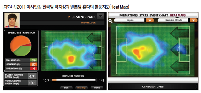 [지도4.5] 2011 아시안컵 한국팀 박지성과 일본팀 혼다의 활동지도(Heat Map)