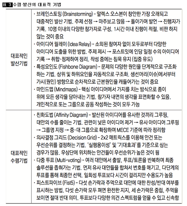 [표 3] 수렴·??발산의 대표적 기법