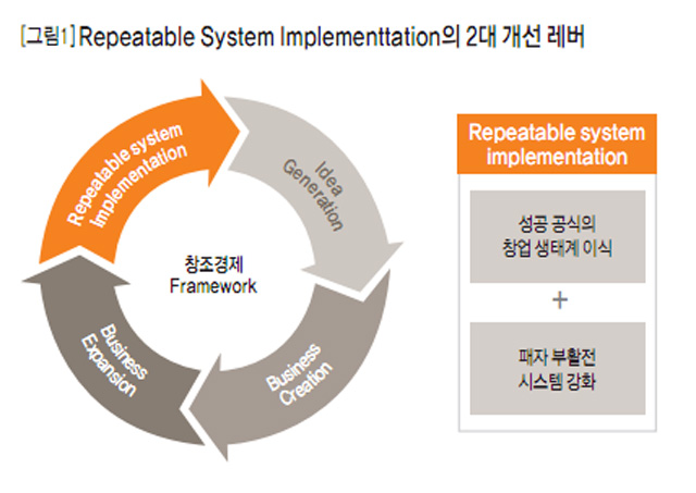 [그림1] Repeatable System Implementation의 2대 개선 레버