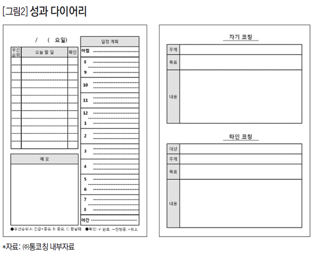 [그림2] 성과 다이어리