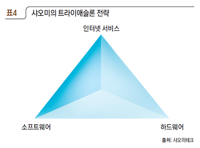 집중, 극치, 속도, 입소문…  인터넷 철학이 샤오미 성장의 원천