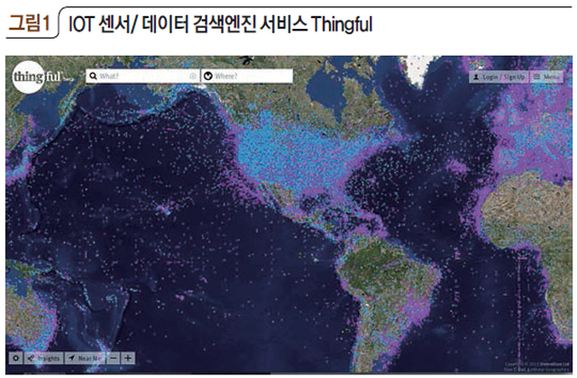 IOT 센서/데이터 검색엔진 서비스 Thingful