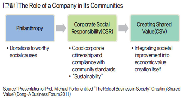 The Role of a Company in Its Communities