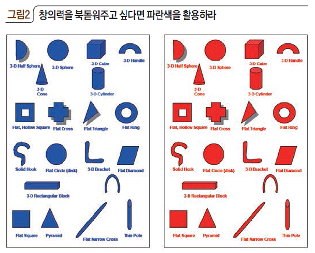 창의력을 북돋워주고 싶다면 파란색을 활용하라