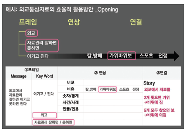 예시_외교통상자료의 효율적 활용방안
