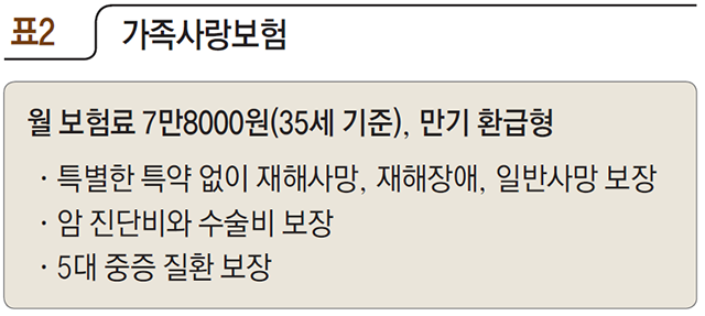 가족사랑보험