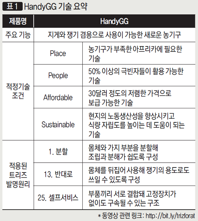 [표 1] HandyGG 기술 요약