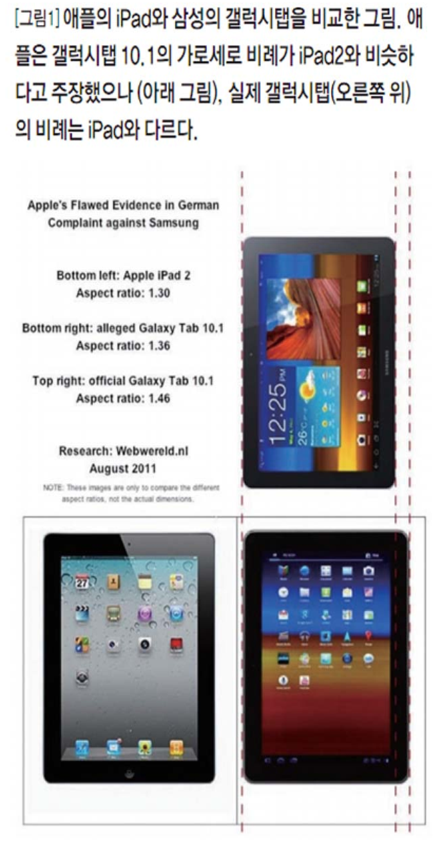 [그림1]애플의 ipad와 삼성의 갤럭시탭을 비교한 그림
