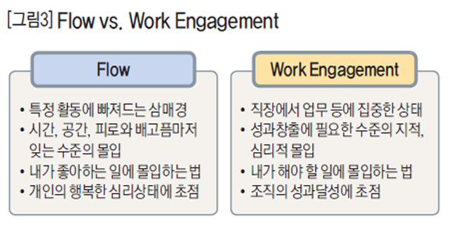 [그림3] Flow vs. Work Engagement