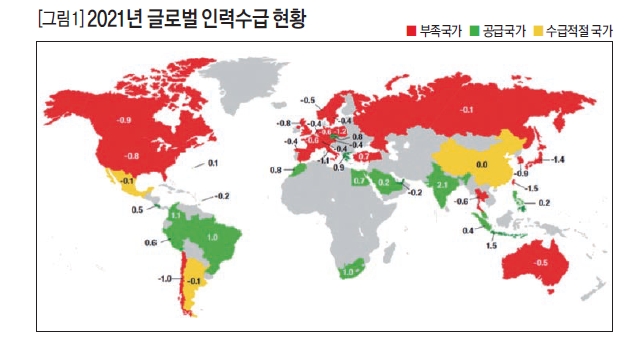 2021년 글로벌 인력수급 현황