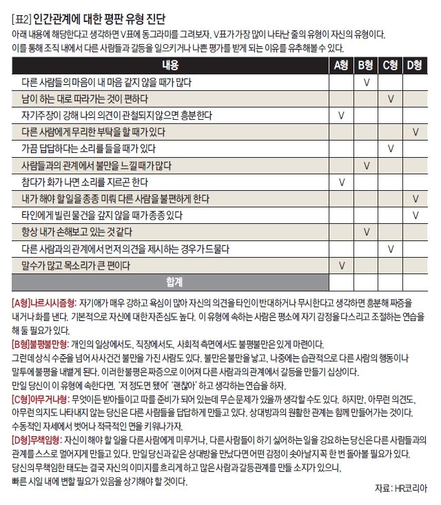 인간관계에 대한 평판 유형 진단