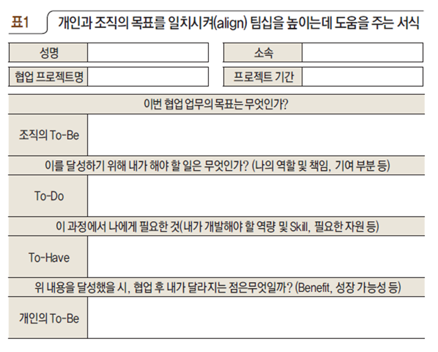 개인과 조직의 목표를 일치시켜(align) 팀십을 높이는데 도움을 주는 서식