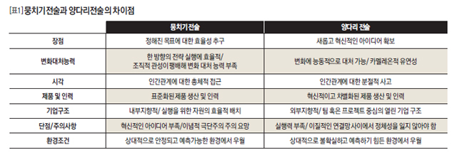 뭉치기전술과 양다리전술의 차이점