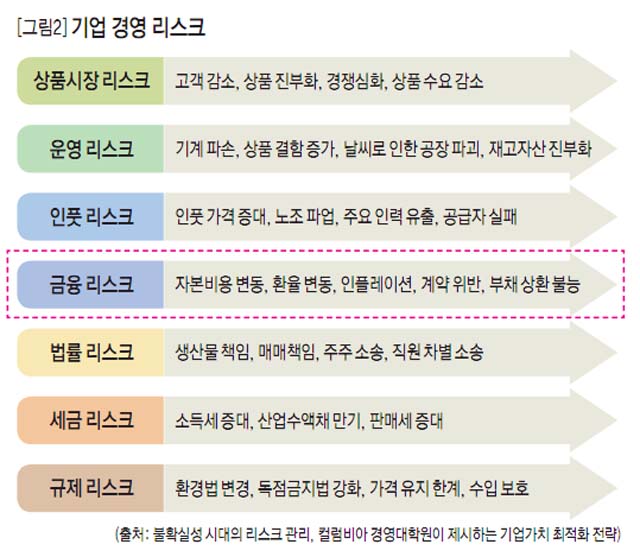 [그림2]기업 경영 리스크