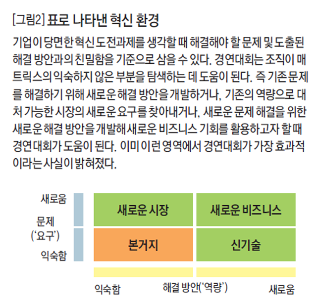 [그림2] 표로 나타낸 혁신 환경