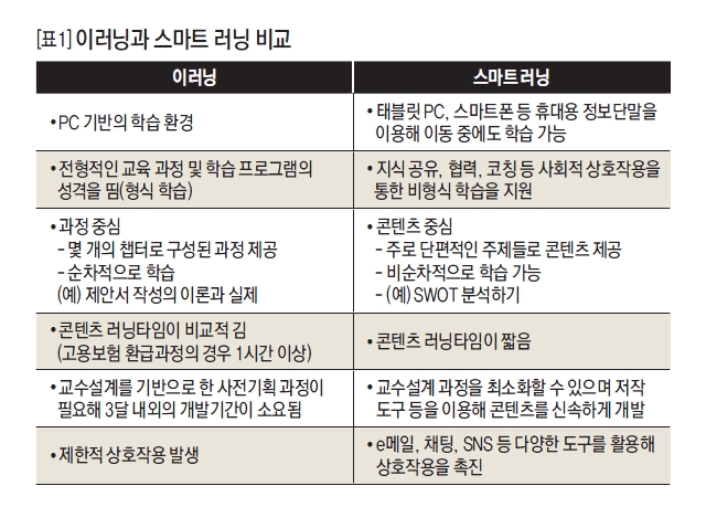 이러닝과 스마트 러닝 비교
