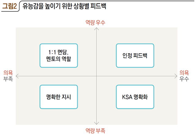 그림2 유능감을 높이기 위한 상황별 피드백