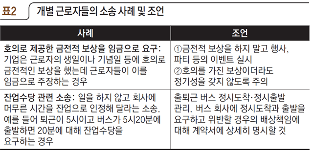 [표2] 개별 근로자들의 소송 사례 및 조언