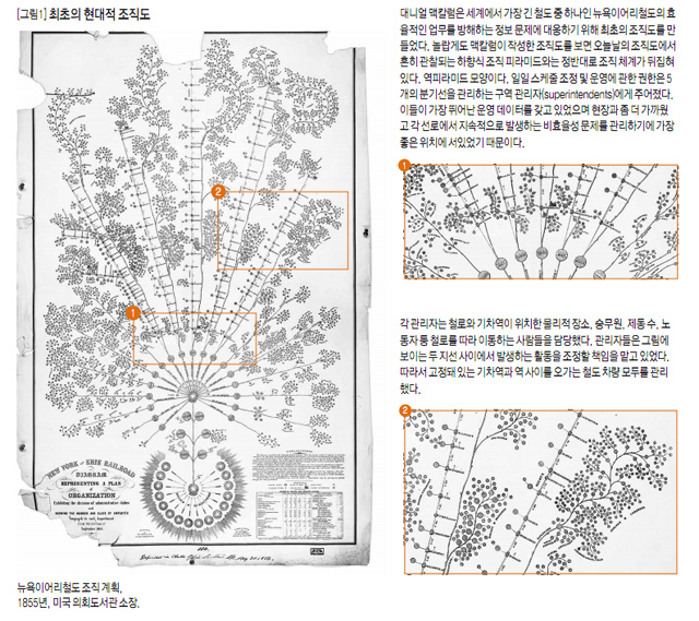 [그림1] 최초의 현대적 조직도