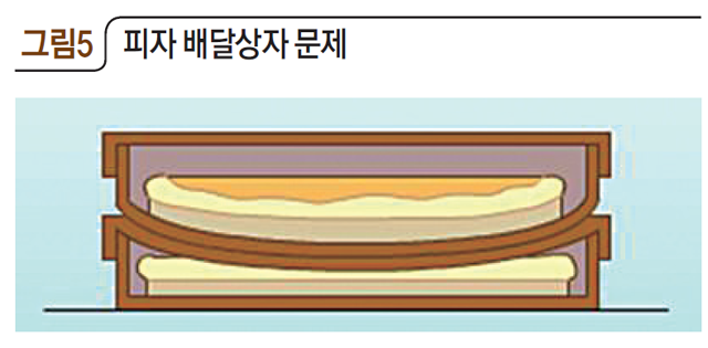 그림5 피자 배달상자 문제